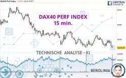 DAX40 PERF INDEX - 15 min.