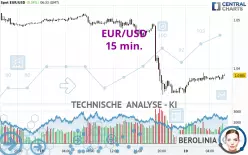 EUR/USD - 15 min.