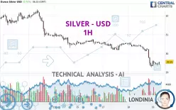 SILVER - USD - 1H