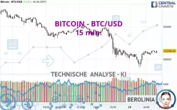 BITCOIN - BTC/USD - 15 min.