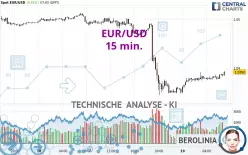 EUR/USD - 15 min.