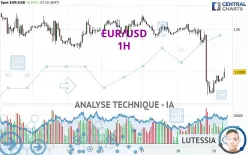 EUR/USD - 1 uur