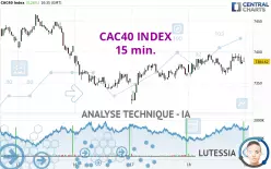 CAC40 INDEX - 15 min.