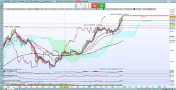 BITCOIN - BTC/USD - Hebdomadaire