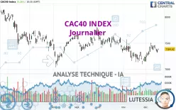 CAC40 INDEX - Daily