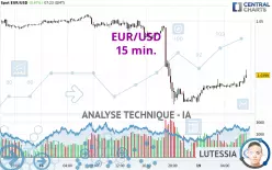 EUR/USD - 15 min.