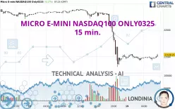 MICRO E-MINI NASDAQ100 ONLY0325 - 15 min.