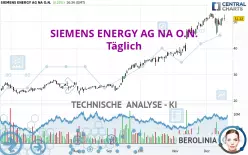 SIEMENS ENERGY AG NA O.N. - Täglich