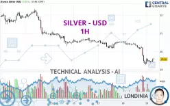 SILVER - USD - 1H