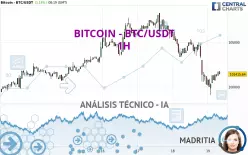 BITCOIN - BTC/USDT - 1H