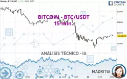 BITCOIN - BTC/USDT - 15 min.