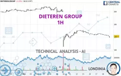 DIETEREN GROUP - 1H