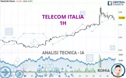 TELECOM ITALIA - 1H