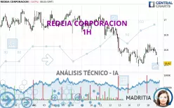 REDEIA CORPORACION - 1H