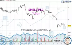 SHELL PLC - 1 uur