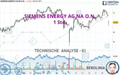 SIEMENS ENERGY AG NA O.N. - 1 Std.