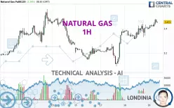 NATURAL GAS - 1H