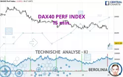 DAX40 PERF INDEX - 15 min.