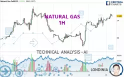 NATURAL GAS - 1H