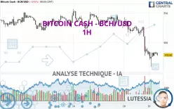 BITCOIN CASH - BCH/USD - 1H