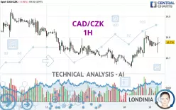 CAD/CZK - 1H