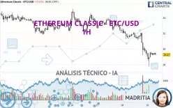 ETHEREUM CLASSIC - ETC/USD - 1H