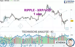 RIPPLE - XRP/USD - 1 uur