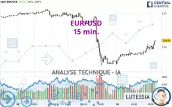 EUR/USD - 15 min.