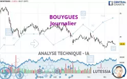 BOUYGUES - Journalier