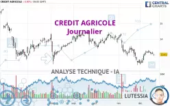 CREDIT AGRICOLE - Journalier