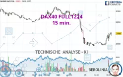 DAX40 FULL0325 - 15 min.