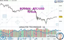 BITCOIN - BTC/USD - 15 min.