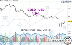 GOLD - USD - 1H