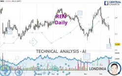 REN - Daily