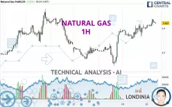 NATURAL GAS - 1H