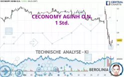 CECONOMY AGINH O.N. - 1 Std.