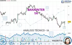 BANKINTER - 1H