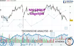 NN GROUP - Dagelijks