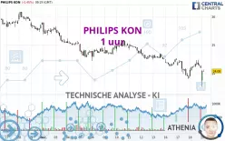 PHILIPS KON - 1 uur