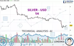 SILVER - USD - 1H