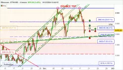 ETHEREUM - ETH/USD - 4H