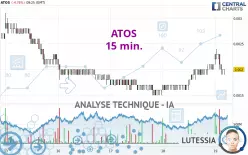 ATOS - 15 min.