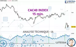 CAC40 INDEX - 15 min.