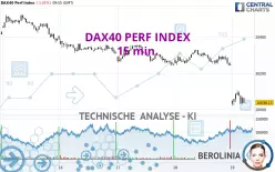 DAX40 PERF INDEX - 15 min.