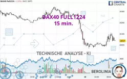 DAX40 FULL0325 - 15 min.