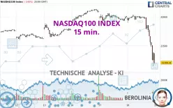 NASDAQ100 INDEX - 15 min.