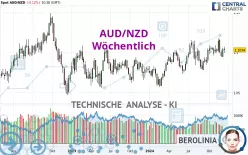 AUD/NZD - Wöchentlich