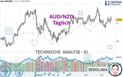 AUD/NZD - Täglich