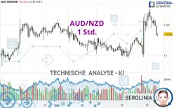 AUD/NZD - 1 Std.