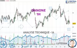 DANONE - 1H